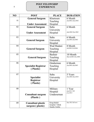 POST FELOWSHIP
EXPERIENCE6
NO POST PLACE DURATION
01
General Surgeon
Under Assessment
Khartoum
Teaching
Hospital
6 Month
Jan2002-June2002
02 General Surgeon
Under Assessment
Suba
University
Hospital
6 Month
July2002-Dec2002
03
General Surgeon
Suba
University
Hospital
6 Month
Jan2003-Jun2003
04
General Surgeon
Wad Madani
Teaching
Hospital
8 Month
Jul2003-Feb2004
05
General Surgeon
Bashair
Teaching
Hospital
10 Month
March2003-Dec2004
06
Specialist Registrar
( Plastic)
Omdurman
Teaching
Hospital
6 Month
Jan2005-Jun2005
07
Specialist
Registrar
( Plastic)
Suba
University
Hospital
5 Years
Dec2005-Dec2010
08
Consultant surgeon
(Plastic )
Military
Hospital
Umderurman
1 Year
Jan2011 Till
d ec2011
09 Consultant plastic
surgeon ( plastic)
King khalid
hospital. Tabuk
Saudia Arabia
Sep 2012 till now
 