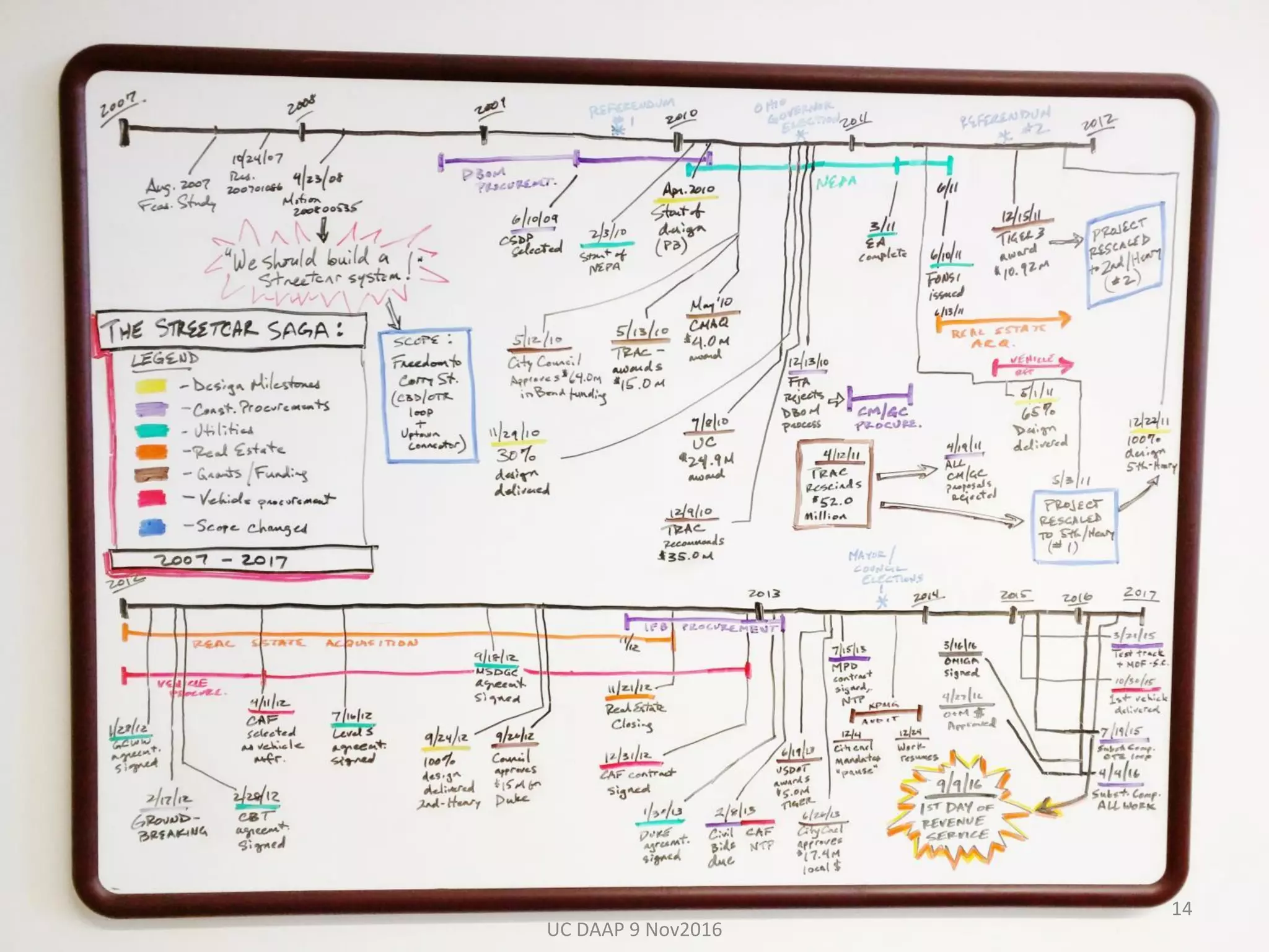 UC DAAP 9 Nov2016
14
 