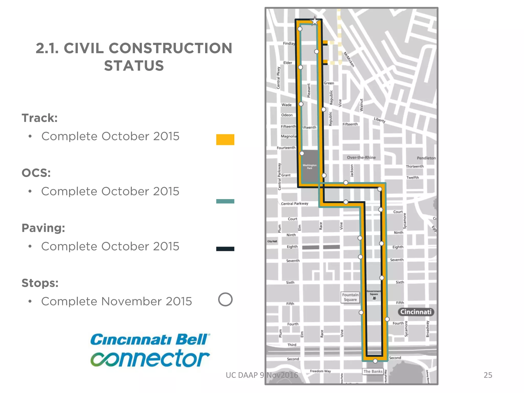 •
•
•
•
UC DAAP 9 Nov2016 25
 