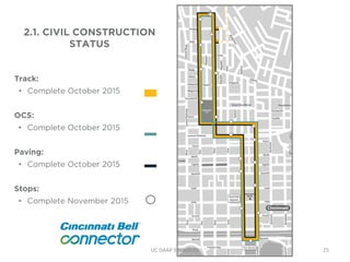 •
•
•
•
UC DAAP 9 Nov2016 25
 