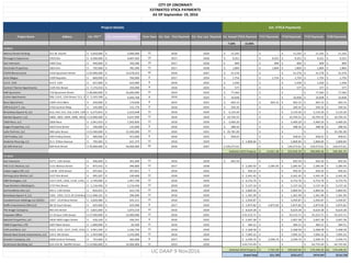 Project Name Address Est. TPC** Est. Improvement Value Term Years Est. Year First Payment Est. Year Last Payment FY17 Payments FY18 Payments FY19 Payments FY20 Payments
7.50% 15.00% 2017 2018 2019 2020
CY2015
Walnut Street Parking 211 W. Fourth 5,650,000$ 5,000,000$ 12 2018 2029 11,542$ -$ 11,542$ 11,542$ 11,542$
Rhinegeist Expansion 1910 Elm 9,300,000$ 4,007,492$ 10 2017 2026 9,251$ 9,251$ 9,251$ 9,251$ 9,251$
SoLi Interests 1405 Clay 440,000$ 350,286$ 10 2017 2026 809$ 809$ 809$ 809$ 809$
Artichoke Properties 1824 Elm 792,000$ 781,500$ 12 2017 2028 1,804$ 1,804$ 1,804$ 1,804$ 1,804$
CSCPA Renaissance 1310 Sycamore Street 24,000,000$ 13,678,254$ 30 2018 2047 31,576$ -$ 31,576$ 31,576$ 31,576$
Avila Magna 1509 Republic 860,000$ 760,000$ 8 2017 2024 1,754$ 1,754$ 1,754$ 1,754$ 1,754$
512 E. 12th 512 E. 12th 657,000$ 622,000$ 8 2018 2025 1,436$ -$ 1,436$ 1,436$ 1,436$
Central Y Senior Apartments 1105 Elm Street 7,174,410$ 250,000$ 8 2018 2025 577$ -$ 577$ 577$ 577$
NAP Sycamore 716 Sycamore Street 38,000,000$ 33,600,000$ 15 2019 2033 77,564$ -$ -$ 77,564$ 77,564$
Cutter Apartments 506, 510 E. 12th Street, 511, 513, 515 E. 13th Street, & 1316 Broadway5,103,348$ 4,694,768$ 8 2018 2025 10,838$ -$ 10,838$ 10,838$ 10,838$
Base Operations 1309-1315 Main 450,000$ 174,640$ 8 2014 2021 403.15$ 403.15$ 403.15$ 403.15$ 403.15$
OTR A.D.O.P.T., Inc. 1702 Central Pkwy 145,000$ 151,770$ 8 2018 2025 350.35$ -$ 350.35$ 350.35$ 350.35$
Broadway Square III, LLC 412, 433, 515, 516, 518 E. 12th Street6,375,814$ 2,223,648$ 12 2018 2029 5,133.20$ -$ 5,133.20$ 5,133.20$ 5,133.20$
Market Square I, LLC 1800, 1802, 1804, 1808, 1810, 1812, 1814, & 1818 Race23,000,000$ 4,637,099$ 12 2018 2029 10,704.55$ -$ 10,704.55$ 10,704.55$ 10,704.55$
1826 Race, LLC 1826 Race 2,941,910$ 1,502,820$ 12 2018 2029 3,469.20$ -$ 3,469.20$ 3,469.20$ 3,469.20$
Hagen Properties, LLC 1833 Vine Street 106,000$ 125,000$ 8 2018 2025 288.56$ -$ 288.56$ 288.56$ 288.56$
Lytle Park Inn, LLC 300 Lytle Street 15,500,000$ 15,500,000$ 12 2020 2031 35,781.09$ -$ -$ -$ 35,781.09$
100 Findlay, LLC 100 Findlay Street 480,000$ 415,000$ 8 2018 2025 958.01$ -$ 958.01$ 958.01$ 958.01$
Andante Housing, LLC 51 E. Clifton Avenue 790,483$ 621,375$ 12 2018 2029 2,868.84$ -$ 2,868.84$ 2,868.84$ 2,868.84$
VG 309 Vine LLC 309 Vine Street 70,000,000$ 56,000,000$ 30 2018 2047 129,273.61$ -$ 129,273.61$ 129,273.61$ 129,273.61$
14,021.38$ 223,036.29$ 300,600.46$ 336,381.55$
CY 2016
SoLi Interests 527 E. 13th Street 406,000$ 301,000$ 12 2018 2029 692.50$ -$ 692.50$ 692.50$ 692.50$
FD2 1121 Walnut, LLC 1121 Walnut Street 875,916$ 496,800$ 12 2017 2028 2,285.93$ 2,285.93$ 2,285.93$ 2,285.93$ 2,285.93$
Urban Legacy VIII, LLC 118 W. 15th Street 207,821$ 207,821$ 5 2018 2022 956.25$ -$ 956.25$ 956.25$ 956.25$
Shining Lotus Rental, LLC 1527 Elm Street 495,207$ 530,600$ 12 2018 2029 2,441.45$ -$ 2,441.45$ 2,441.45$ 2,441.45$
GBG Strategies, LLC 122 E 12th, 1203, 1134, 1142, 1148 Main Street2,740,000$ 1,467,790$ 12 2018 2029 6,753.76$ -$ 6,753.76$ 6,753.76$ 6,753.76$
Pape Brothers Molding Co. 1737 Elm Street 1,116,456$ 1,116,456$ 12 2018 2029 5,137.16$ -$ 5,137.16$ 5,137.16$ 5,137.16$
Sol Pendleton Arts LLC 501 E. 13th Street 834,055$ 623,720$ 12 2018 2029 2,869.93$ -$ 2,869.93$ 2,869.93$ 2,869.93$
Broadway Square II, LLC 1201, 1203, 1211, & 1218 Broadway; 412 E. 12th Street; & 331 E. 13th Street11,968,101$ 296,000$ 12 2018 2029 1,361.99$ -$ 1,361.99$ 1,361.99$ 1,361.99$
Condominium Holdings LLC (3CDC) 1507 - 1519 Race Street 5,839,984$ 641,311$ 15 2018 2032 2,950.87$ -$ 2,950.87$ 2,950.87$ 2,950.87$
Daffin Investments Ohio LLC 28-32 Court Street 625,000$ 625,000$ 8 2017 2024 2,875.82$ 2,875.82$ 2,875.82$ 2,875.82$ 2,875.82$
The Kroger Company 901 Elm Street 3,825,000$ 1,874,310$ 12 2018 2029 8,624.28$ -$ 8,624.28$ 8,624.28$ 8,624.28$
Empower Office 11-25 East 14th Street 17,500,000$ 12,000,000$ 15 2018 2032 55,215.71$ -$ 55,215.71$ 55,215.71$ 55,215.71$
Maslott Properties, LLC 1818-1820 Logan Street 436,240$ 436,241$ 8 2018 2025 2,007.28$ -$ 2,007.28$ 2,007.28$ 2,007.28$
3MG Properties, LTD 1607 Main Street 1,000,000$ 83,500$ 12 2018 2029 384.21$ -$ 384.21$ 384.21$ 384.21$
15th and Race, LLC 1523, 1525, 1527, 1529, 1531, 1535 Race and 1532 Pleasant and 33 Green Streets2,901,269$ 1,166,750$ 12 2018 2029 5,368.58$ -$ 5,368.58$ 5,368.58$ 5,368.58$
Woods Real Estate Investments, LLC 125 E. 9th Street 1,454,000$ 1,542,000$ 12 2018 2029 7,095.22$ -$ 7,095.22$ 7,095.22$ 7,095.22$
Grandin Company, Ltd. 1600 Central Parkway 753,000$ 565,000$ 8 2017 2024 2,599.74$ 2,599.74$ 2,599.74$ 2,599.74$ 2,599.74$
Strietmann Building, LLC 223-225 W. Twelfth Street 14,066,800$ 14,066,800$ 12 2019 2030 64,725.69$ -$ -$ 64,725.69$ 64,725.69$
7,761.49$ 109,620.66$ 174,346.35$ 174,346.35$
$21,783 $332,657 $474,947 $510,728
Est. Annual VTICA Payment
Subtotal 2015 Projects
Subtotal 2016 Projects
Grand Total
CITY OF CINCINNATI
ESTIMATED VTICA PAYMENTS
AS OF September 19, 2016
Project Details Est. VTICA Payments
UC DAAP 9 Nov2016 44
 
