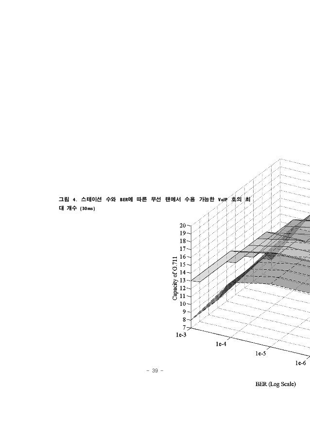 Master thesis voip