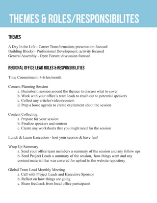 Themes & Roles/Responsibilites
THEMES
A Day In the Life - Career Transformation; presentation focused
Building Blocks - Professional Development; activity focused
General Assembly - Open Forum; discussion focused
Regional Office Lead ROLES & RESPONSIBILITIES
Time Commitment: 4-6 hrs/month
Content Planning Session
	 a. Brainstorm session around the themes to discuss what to cover
	 b. Work with your office’s team leads to reach out to potential speakers
	 c. Collect any articles/videos/content
	 d. Prep a loose agenda to create excitement about the session
Content Collecting
	 a. Prepare for your session
	 b. Finalize speakers and content
	 c. Create any worksheets that you might need for the session
Lunch & Learn Execution - host your session & have fun!
Wrap Up Summary
	 a. Send your office team members a summary of the session and any follow ups
	 b. Send Project Leads a summary of the session, how things went and any 		
	 content/material that was covered for upload to the website repository
Global Team Lead Monthly Meeting
	 a. Call with Project Leads and Executive Sponsor
	 b. Reflect on how things are going
	 c. Share feedback from local office participants
 