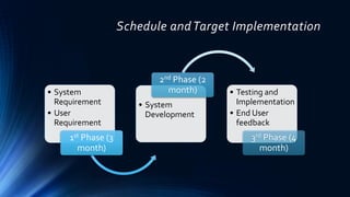 Schedule and Target Implementation
• System
Requirement
• User
Requirement
1st Phase (3
month)
• System
Development
2nd Phase (2
month) • Testing and
Implementation
• End User
feedback
3rd Phase (4
month)
 