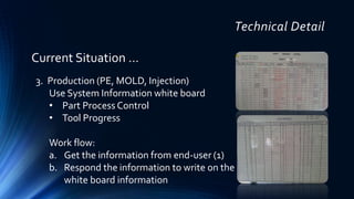 Technical Detail
3. Production (PE, MOLD, Injection)
Use System Information white board
• Part Process Control
• Tool Progress
Work flow:
a. Get the information from end-user (1)
b. Respond the information to write on the
white board information
Current Situation …
 