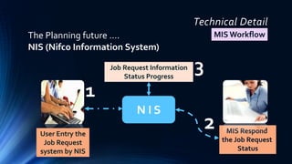 Technical Detail
The Planning future ….
NIS (Nifco Information System)
N I S
MIS Respond
the Job Request
Status
Job Request Information
Status Progress
User Entry the
Job Request
system by NIS
MISWorkflow
1
2
3
 