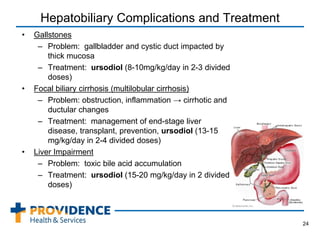 Hepatobiliary Complications and Treatment
• Gallstones
– Problem: gallbladder and cystic duct impacted by
thick mucosa
– Treatment: ursodiol (8-10mg/kg/day in 2-3 divided
doses)
• Focal biliary cirrhosis (multilobular cirrhosis)
– Problem: obstruction, inflammation → cirrhotic and
ductular changes
– Treatment: management of end-stage liver
disease, transplant, prevention, ursodiol (13-15
mg/kg/day in 2-4 divided doses)
• Liver Impairment
– Problem: toxic bile acid accumulation
– Treatment: ursodiol (15-20 mg/kg/day in 2 divided
doses)
24
 