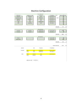 4
Machine Configuration
 