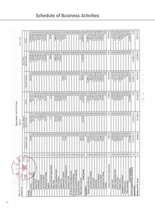 34
Schedule of Business Activities
 