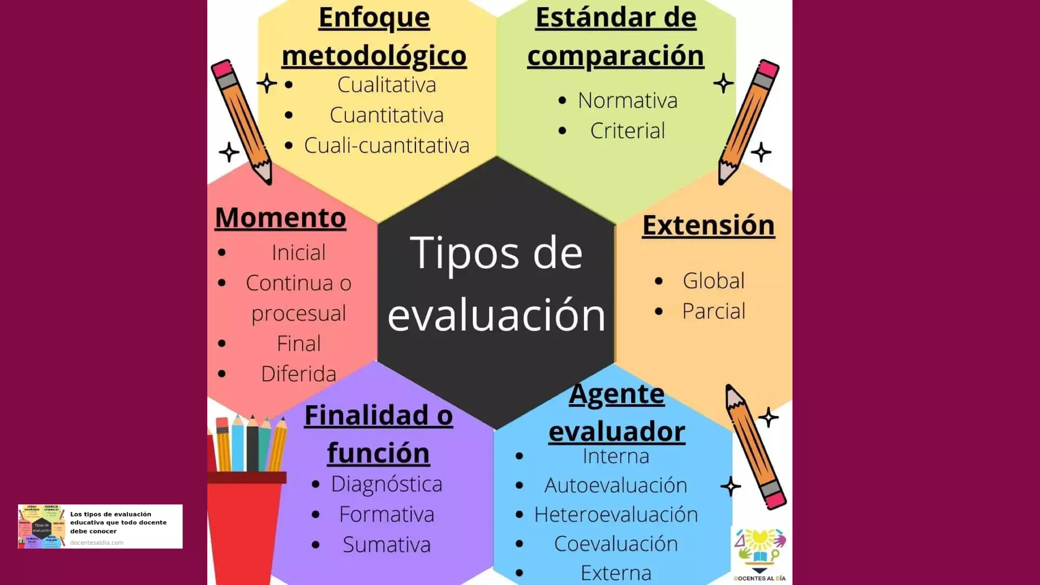 El aprendizaje como objeto de evaluación