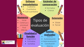 El aprendizaje como objeto de evaluación