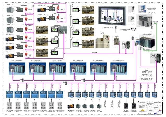 plc visio stencil visio bms plc visio stencil visio bms