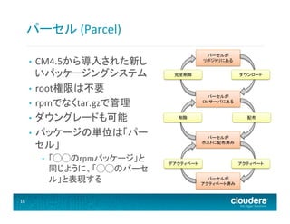 パーセル	
  (Parcel)	
  
CM4.5から導入された新し
いパッケージングシステム	
  
•  root権限は不要	
  
•  rpmでなくtar.gzで管理	
  
•  ダウングレードも可能	
  
•  パッケージの単位は「パー
セル」	
  

パーセルが	
  
リポジトリにある	
  

• 

• 

16	
  

「◯◯のrpmパッケージ」と
同じように、「◯◯のパーセ
ル」と表現する	
  

完全削除	
  

ダウンロード	
  

パーセルが	
  
CMサーバにある	
  

削除	
  

配布	
  

パーセルが	
ホストに配布済み	
  

デアクティベート	
  

アクティベート	
  
パーセルが	
アクティベート済み	

 