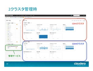 2クラスタ管理時	
  

CDH5クラスタ	
  

CDH4クラスタ	
  

管理サービス	
  

23	
  

 