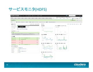 サービスモニタ(HDFS)	
  

ホスト名	
  

31	
  

 