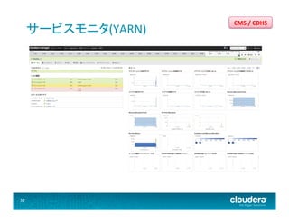 サービスモニタ(YARN)	
  

32	
  

CM5	
  /	
  CDH5	
  

 