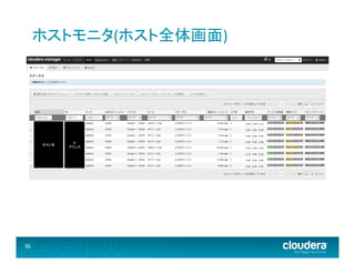 ホストモニタ(ホスト全体画面)	
  

ホスト名	
  

36	
  

IP	
  
アドレス	
  

 
