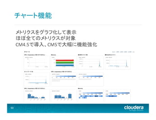 チャート機能	
  
メトリクスをグラフ化して表示	
  
ほぼ全てのメトリクスが対象	
  
CM4.5で導入、CM5で大幅に機能強化	
  
	
  
	
  

60	
  

 