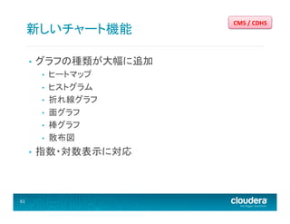 新しいチャート機能	
  
• 

グラフの種類が大幅に追加	
  
• 
• 
• 
• 
• 
• 

• 

61	
  

ヒートマップ	
  
ヒストグラム	
  
折れ線グラフ	
  
面グラフ	
  
棒グラフ	
  
散布図	
  

指数・対数表示に対応	
  

CM5	
  /	
  CDH5	
  

 