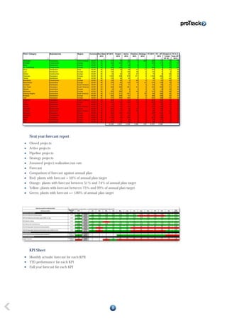 8
Next year forecast report
Closed projects
Active projects
Pipeline projects
Strategy projects
Assumed project realization run rate
Forecast
Comparison of forecast against annual plan
Red: plants with forecast 50% of annual plan target
Orange: plants with forecast between 51% and 74% of annual plan target
Yellow: plants with forecast between 75% and 99% of annual plan target
Green: plants with forecast = 100% of annual plan target
KPI Sheet
Monthly actuals/ forecast for each KPII
YTD performance for each KPI
Full year forecast for each KPI
 