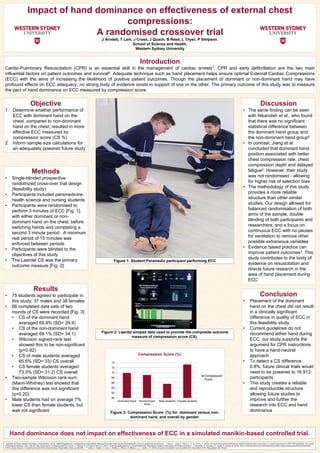 Impact of hand dominance on effectiveness of external chest
compressions:
A randomised crossover trial
J Arndell, T Lam, J Cross, J Quach, B Reed, L Thyer, P Simpson.
School of Science and Health,
Western Sydney University
Introduction
Cardio-Pulmonary Resuscitation (CPR) is an essential skill in the management of cardiac arrests1. CPR and early defibrillation are the two main
influential factors on patient outcomes and survival5. Adequate technique such as hand placement helps ensure optimal External Cardiac Compressions
(ECC) with the aims of increasing the likelihood of positive patient outcomes. Though the placement of dominant or non-dominant hand may have
profound effects on ECC adequacy, no strong body of evidence exists in support of one or the other. The primary outcome of this study was to measure
the pact of hand dominance on ECC measured by compression score.
Objective
1. Determine whether performance of
ECC with dominant hand on the
chest, compared to non-dominant
hand on the chest; resulted in more
effective ECC measured by
compression score (CS %)
2. Inform sample size calculations for
an adequately powered future study
Methods
• Single-blinded prospective
randomized cross-over trial design
(feasibility study)
• Participants included paramedicine,
health science and nursing students
• Participants were randomised to
perform 3 minutes of ECC [Fig. 1],
with either dominant or non-
dominant hand on the chest; before
switching hands and completing a
second 3 minute period. A minimum
rest period of 15 minutes was
enforced between periods
• Participants were blinded to the
objectives of this study
• The Laerdel CS was the primary
outcome measure [Fig. 2]
1 Australian and New Zealand Committee on Resuscitation. (2016). ANZCOR guideline 8 - cardiopulmonary resuscitation. Retrieved from http://resus.org.au/download/section_8/anzcor-guideline-8-cpr-jan16.pdf 2 Jiang, C., Jiang, S., Zhao, Y., Xu, B., & Zhou, X. (2015). Dominant hand position improves the quality of external chest compression: A manikin study based on 2010 CPR guidelines. The Journal
Of Emergency Medicine, 48(4), 436-444. http://dx.doi.org/10.1016/j.jemermed.2014.12.034 3 Melnyk, B. & Fineout-Overholt, E. (2011). Evidence-based practice in nursing & healthcare. Philadelphia: Wolters Kluwer/Lippincott Williams & Wilkins. 4 Nikandish, R., Shahbazi, S., Golabi, S. & Beygi, N. (2008). Role of dominant versus non-dominant hand position during uninterrupted chest compression
CPR by novice rescuers: A randomized double-blind crossover study. Resuscitation, 76(2), pp.256-260. 5 Truhlar, A., Deakin, C., Soar, J., Khalifa, G., Alfonzo, A., Bierens, J. J., ...Nolan, J. P. (2015). European resuscitation council guidelines for resuscitation 2015. Resuscitation, 95, 148-201.
Hand dominance does not impact on effectiveness of ECC in a simulated manikin-based controlled trial.
Results
• 75 students agreed to participate in
this study; 37 males and 38 females
• 66 completed data sets of two
rounds of CS were recorded [Fig. 3]
• CS of the dominant hand
averaged 69.9% (SD= 29.9)
• CS of the non-dominant hand
averaged 69.1% (SD= 34.1)
• Wilcoxon signed-rank test
showed this to be non-significant
(p=0.92)
• CS of male students averaged
65.6% (SD= 33) CS overall
• CS female students averaged
73.3% (SD= 31.2) CS overall
• Two-sample Wilcoxon rank-sum
(Mann-Whitney) test showed that
this difference was not significant
(p=0.20)
• Male students had on average 7%
lower CS than female students, but
was not significant
Figure 1: Student Paramedic participant performing ECC
Discussion
• The same finding can be seen
with Nikandish et al., who found
that there was no significant
statistical difference between
the dominant hand group and
the non-dominant hand group4
• In contrast, Jiang et al.
concluded that dominant hand
position associated with better
chest compression rate, chest
compression depth and delayed
fatigue2. However, their study
was not randomised - allowing
for higher risk of selection bias
• The methodology of this study
provides a more reliable
structure than other similar
studies. Our design allowed for
balanced randomisation of both
arms of the sample, double
blinding of both participants and
researchers, and a focus on
continuous ECC with no pauses
for ventilation to remove other
possible extraneous variables
• Evidence based practice can
improve patient outcomes3. This
study contributes to the body of
evidence on resuscitation and
directs future research in the
area of hand placement during
ECC
Conclusion
• Placement of the dominant
hand on the chest did not result
in a clinically significant
difference in quality of ECC in
this feasibility study
• Current guidelines do not
recommend either hand during
ECC, our study supports the
argument for CPR instructions
to have a hand-neutral
approach
• To detect a CS difference
0.8%, future clinical trials would
need to be powered to 16,913
participants
• This study creates a reliable
and reproducible structure
allowing future studies to
improve and further the
research into ECC and hand
dominance
Figure 2: Laerdel simpad data used to provide the composite outcome
measure of compression score (CS).
Figure 3: Compression Score (%) for dominant versus non-
dominant hand, and overall by gender.
60
62
64
66
68
70
72
74
Dominant Hand Nondominant
Hand
Male students Female students
Compression Score (%)
Compression
Score
 