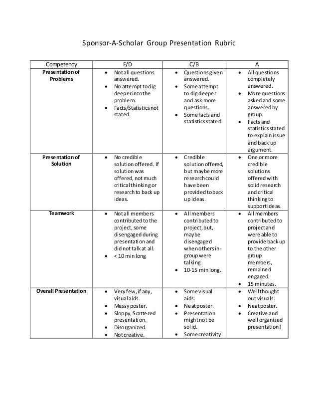 Group Presentation Rubrics 119