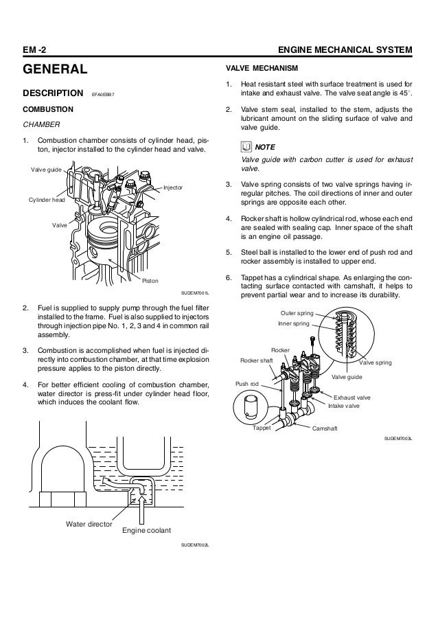 Hyundai D4DD engine manual