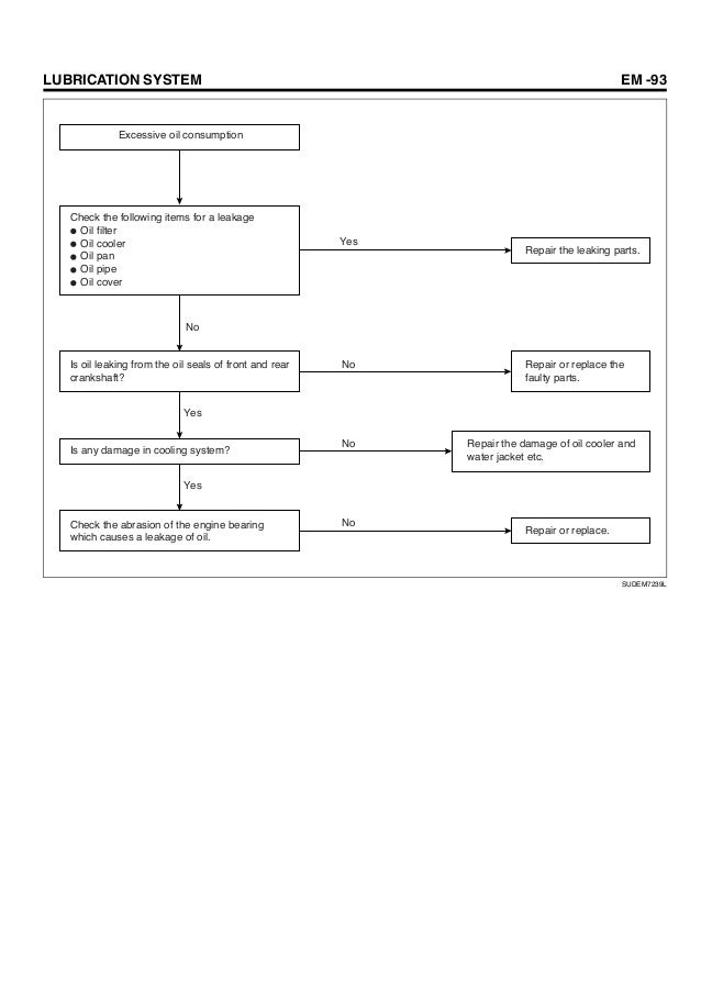 Hyundai D4DD engine manual