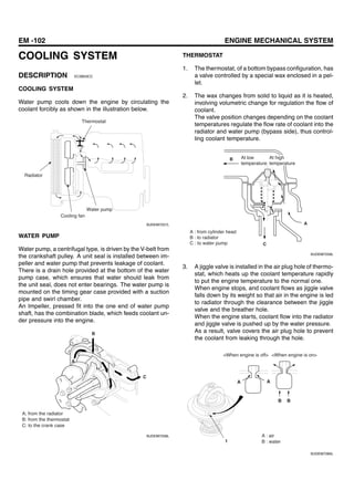 EM -102 ENGINE MECHANICAL SYSTEM
COOLING SYSTEM
DESCRIPTION EC3B53CC
COOLING SYSTEM
Water pump cools down the engine by circulating the
coolant forcibly as shown in the illustration below.
Thermostat
Radiator
Cooling fan
Water pump
SUDEM7257L
WATER PUMP
Water pump, a centrifugal type, is driven by the V-belt from
the crankshaft pulley. A unit seal is installed between im-
peller and water pump that prevents leakage of coolant.
There is a drain hole provided at the bottom of the water
pump case, which ensures that water should leak from
the unit seal, does not enter bearings. The water pump is
mounted on the timing gear case provided with a suction
pipe and swirl chamber.
An Impeller, pressed fit into the one end of water pump
shaft, has the combination blade, which feeds coolant un-
der pressure into the engine.
C
A
B
A; from the radiator
B: from the thermostat
C: to the crank case
SUDEM7258L
THERMOSTAT
1. The thermostat, of a bottom bypass configuration, has
a valve controlled by a special wax enclosed in a pel-
let.
2. The wax changes from solid to liquid as it is heated,
involving volumetric change for regulation the flow of
coolant.
The valve position changes depending on the coolant
temperatures regulate the flow rate of coolant into the
radiator and water pump (bypass side), thus control-
ling coolant temperature.
C
A
B At high
temperature
A : from cylinder head
B : to radiator
C : to water pump
At low
temperature
SUDEM7259L
3. A jiggle valve is installed in the air plug hole of thermo-
stat, which heats up the coolant temperature rapidly
to put the engine temperature to the normal one.
When engine stops, and coolant flows as jiggle valve
falls down by its weight so that air in the engine is led
to radiator through the clearance between the jiggle
valve and the breather hole.
When the engine starts, coolant flow into the radiator
and jiggle valve is pushed up by the water pressure.
As a result, valve covers the air plug hole to prevent
the coolant from leaking through the hole.
1
A A
B B
<When engine is off> <When engine is on>
A : air
B : water
SUDEM7260L
 