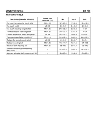 COOLING SYSTEM EM -105
TIGHTENING TORQUE
Description (diameter x length)
Screw size
OD×Pitch (㎜)
Nm kgf.m Ib-ft
Fan clutch spring washer bolt (8×25) M8×1.25 16.7~25.5 1.7~2.6 12.4~18.9
Fan clutch nut(6) M6×1.0 3.9~5.9 0.4~0.6 2.9~3.6
Fan clutch mounting flange bolt(8) M8×1.25 21.6~32.3 2.2~3.3 16~24
Thermostat cover case flange bolt M8×1.25 21.6~32.3 2.2~3.3 16~24
Coolant temperature sensor and gauge PT 3/8 29.4~39.2 3.0~4.0 21.8~29.1
Thermostat case flange bolt(10×25) M10×1.5 35.3~52.9 3.6~5.4 26.2~39.3
Radiator fan shroud mounting bolt M6×1.0 4.9~6.9 0.5~0.7 3.6~5.1
Radiator mounting bolt M8×1.25 11.8~14.7 1.2~1.5 8.7~10.9
Reservoir tank mounting bolt M8×1.25 8.8~13.7 0.9~1.4 6.5~10.2
Alternator adjusting plate mounting
bolt(10×20)
- 35.3~52.9 3.6~5.4 26.2~39.3
Alternator adjusting shaft mounting nut (10) - 18.6~27.4 1.9~2.8 13.8~20.4
 