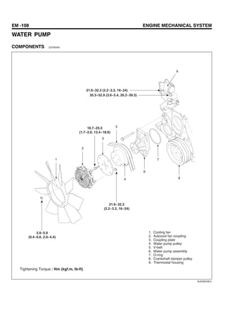 EM -108 ENGINE MECHANICAL SYSTEM
WATER PUMP
COMPONENTS E27DE054
21.6~32.3
(2.2~3.3, 16~24)
2
3
4
5
21.6~32.3 (2.2~3.3, 16~24)
35.3~52.9 (3.6~5.4, 26.2~39.3)
6
7
8
9
16.7~25.5
(1.7~2.6, 12.4~18.9)
3.9~5.9
(0.4~0.6, 2.9~4.4)
1
1. Cooling fan
2. Autocool fan coupling
3. Coupling plate
4. Water pump pulley
5. V-belt
6. Water pump assembly
7. O-ring
8. Crankshaft damper pulley
9. Thermostat housing
Tightening Torque : Nm (kgf.m, Ib-ft)
SUDEM7267L
 