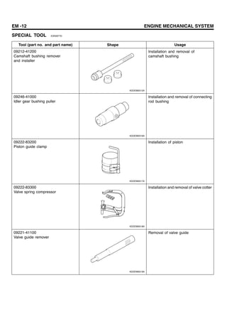 EM -12 ENGINE MECHANICAL SYSTEM
SPECIAL TOOL E2E65F7D
Tool (part no. and part name) Shape Usage
09212-41200
Camshaft bushing remover
and installer
KDDEM5015A
Installation and removal of
camshaft bushing
09246-41000
Idler gear bushing puller
KDDEM5016A
Installation and removal of connecting
rod bushing
09222-83200
Piston guide clamp
KDDEM5017A
Installation of piston
09222-83300
Valve spring compressor
KDDEM5018A
Installation and removal of valve cotter
09221-41100
Valve guide remover
KDDEM5019A
Removal of valve guide
 