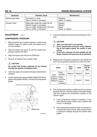 EM -16 ENGINE MECHANICAL SYSTEM
Symptom Possible cause Maintenance
Exhaust gas leaks Connection is loose
Pipe or muffler is damaged
Retighten
Repair or replace
Unusual noise Baffle plate inside the muffler fell off
Rubber hanger is damaged
Pipe or muffler interferes with the body
Pipe or muffler is damaged
Replace
Replace
Repair
Repair or replace
ADJUSTMENT E148032F
COMPRESSION PRESSURE
1. Before performing on-vehicle inspection, check to see
whether engine oil, starter motor and battery are in
normal condition.
2. Start the engine and warm up until the coolant tem-
perature reaches 80~90 C.
3. Stop the engine and remove the ECM fuse.
4. Remove all injectors from cylinder head.
CAUTION
Be careful that foreign materials do not intrude
through the injector installation hole.
5. Crank the engine to remove the foreign materials from
cylinders.
6. Install compression gauge adaptor (09353-45100) to-
gether with gasket and then, connect the compression
gauge.
09353-45100
Compression pressure gauge
SUDEM7015L
7. Crank the engine and measure the compression pres-
sure.
CAUTION
a. Take care that fuel is not injected.
b. Since compression pressure varies depend-
ing on the engine speed, be careful in mea-
suring.
c. Since worn amounts of each cylinder are dif-
ferent, measure the pressure at all cylinders.
8. Measure the compression pressure of all cylinders to
see if all compression pressures are within the limit.
Items
Stan-
dard
Limit
Correc-
tive ac-
tion
Each
cylinder
26kg/cm² 20kg/cm² Check
Com-
pression
pressure
(200rpm)
Differ-
ence be-
tween
cylinders
― 4kg/cm² Check
9. If the compression pressure difference of any cylinder
exceeds the limit, fill some engine oil through injector
hole and measure the compression pressure of the
cylinder again.
1) If the compression pressure increases, it indi-
cates that the piston, piston ring or cylinder wall
is worn or damaged.
2) If the compression pressure does not increase, it
indicates that valve is stuck, valve contact is poor
or pressure is leaking through the cylinder head
gasket.
 