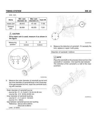 TIMING SYSTEM EM -23
Unit: mm
Items
Min cam
diameter (2)
Max cam
diameter (1)
Cam lift
Intake cam 39.910 47.105 7.195
Exhaust
cam
39.658 46.979 7.321
CAUTION
Since taper cam is used, measure it as shown in
the figure.
A BMeasuring
position 6.5mm 6.5mm
A B
2
1
SUDEM7039L
3. Measure the outer diameter of camshaft journal and
the inner diameter of camshaft bush in the crankcase.
If the gap exceeds the limit, repair the camshaft bush-
ing with oversize.
Outer diameter of camshaft journal
Journal No. # 1, 2, 3 and 4: 54.44~54.46 mm
Journal No. # 5: 52.94~52.96 mm
Inner diameter of camshaft bushing
Journal # 1, 2, 3 and 4: 54.5mm
Journal # 5: 53mm
Gap between camshaft journal and bushing
Reference: [54.5] 0.04~0.09mm
[53] 0.04~0.09mm
Limit: 0.15mm
SUDEM7040L
4. Measure the distortion of camshaft. If it exceeds the
limit, replace or repair it with press.
Distortion of camshaft: 0.02mm
NOTE
Place the camshaft on the precision block and turn the
camshaft in1 revolution. And read the dial indicator.
The distortion of the camshaft is a half of the mea-
surement.
SUDEM7041L
 