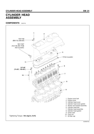 CYLINDER HEAD ASSEMBLY EM -31
CYLINDER HEAD
ASSEMBLY
COMPONENTS E248774A
1. Engine cover bolt
2. Engine cover
3. Cylinder head cover
4. Cylinder head cover gasket
5. Rocker and bracket assembly
6. Cylinder head bolt
7. Cylinder head assembly
8. Cylinder head gasket
9. Crank case
10. Push rod
11. Oil filler capTightening Torque : Nm (kgf.m, Ib-ft)
1
2
3
4 Not reusable
5
6
7
8
9
10
11
7.8~11.8
(0.8~1.2, 5.8~8.7)
12.7~15.7
(1.3~1.6, 9.5~11.6)
147+90
(15+90 , 109+90 )
(Not reusable)
SUDEM7073L
 