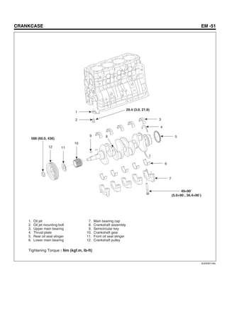CRANKCASE EM -51
1
2
29.4 (3.0, 21.8)
3
4
5
6
7
12
588 (60.0, 436)
11
10
9 8
1. Oil jet
2. Oil jet mounting bolt
3. Upper main bearing
4. Thrust plate
5. Rear oil seal slinger
6. Lower main bearing
7. Main bearing cap
8. Crankshaft assembly
9. Semicircular key
10. Crankshaft gear
11. Front oil seal slinger
12. Crankshaft pulley
Tightening Torque : Nm (kgf.m, Ib-ft)
49+90
(5.0+90 , 36.4+90 )
SUDEM7140L
 