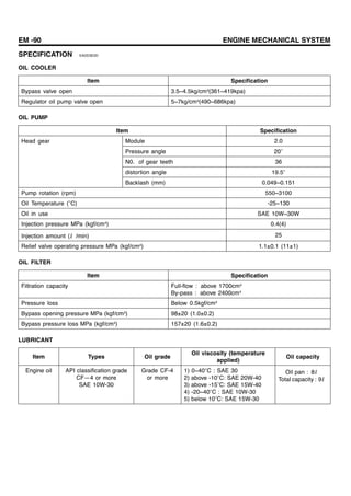 EM -90 ENGINE MECHANICAL SYSTEM
SPECIFICATION EADD3E2D
OIL COOLER
Item Specification
Bypass valve open 3.5~4.5kg/cm²(361~419kpa)
Regulator oil pump valve open 5~7kg/cm²(490~686kpa)
OIL PUMP
Item Specification
Module 2.0
Pressure angle 20
N0. of gear teeth 36
distortion angle 19.5
Head gear
Backlash (mm) 0.049~0.151
Pump rotation (rpm) 550~3100
Oil Temperature ( C) -25~130
Oil in use SAE 10W~30W
Injection pressure MPa (kgf/cm²) 0.4(4)
Injection amount (ℓ /min) 25
Relief valve operating pressure MPa (kgf/cm²) 1.1±0.1 (11±1)
OIL FILTER
Item Specification
Filtration capacity Full-flow : above 1700cm³
By-pass : above 2400cm³
Pressure loss Below 0.5kgf/cm²
Bypass opening pressure MPa (kgf/cm²) 98±20 (1.0±0.2)
Bypass pressure loss MPa (kgf/cm²) 157±20 (1.6±0.2)
LUBRICANT
Item Types Oil grade
Oil viscosity (temperature
applied)
Oil capacity
Engine oil API classification grade
CF—4 or more
SAE 10W-30
Grade CF-4
or more
1) 0~40 C : SAE 30
2) above -10 C: SAE 20W-40
3) above -15 C: SAE 15W-40
4) -20~40 C : SAE 10W-30
5) below 10 C: SAE 15W-30
Oil pan : 8ℓ
Total capacity : 9ℓ
 