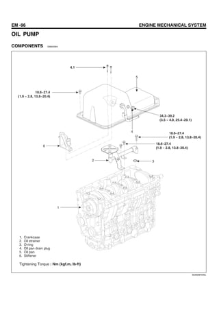 EM -96 ENGINE MECHANICAL SYSTEM
OIL PUMP
COMPONENTS E68A3564
1
2
6
3
18.6~27.4
(1.9 ~ 2.8, 13.8~20.4)
34.3~39.2
(3.5 ~ 4.0, 25.4~29.1)
18.6~27.4
(1.9 ~ 2.8, 13.8~20.4)
18.6~27.4
(1.9 ~ 2.8, 13.8~20.4)
4
5
4.1
1. Crankcase
2. Oil strainer
3. O-ring
4. Oil pan drain plug
5. Oil pan
6. Stiffener
Tightening Torque : Nm (kgf.m, Ib-ft)
SUDEM7245L
 