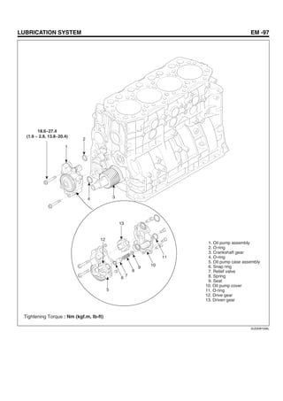 LUBRICATION SYSTEM EM -97
2
1
18.6~27.4
(1.9 ~ 2.8, 13.8~20.4)
13
5
6
7
8
9
10
11
12
4 3
1. Oil pump assembly
2. O-ring
3. Crankshaft gear
4. O-ring
5. Oil pump case assembly
6. Snap ring
7. Relief valve
8. Spring
9. Seat
10. Oil pump cover
11. O-ring
12. Drive gear
13. Driven gear
Tightening Torque : Nm (kgf.m, Ib-ft)
SUDEM7246L
 