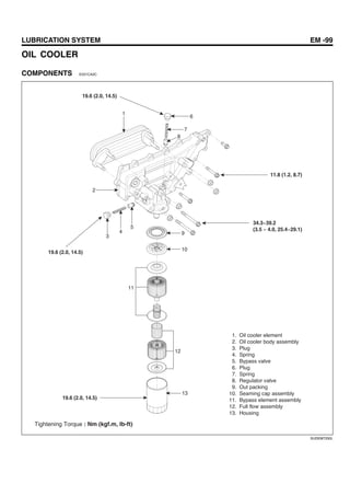 LUBRICATION SYSTEM EM -99
OIL COOLER
COMPONENTS E221CA2C
1. Oil cooler element
2. Oil cooler body assembly
3. Plug
4. Spring
5. Bypass valve
6. Plug
7. Spring
8. Regulator valve
9. Out packing
10. Seaming cap assembly
11. Bypass element assembly
12. Full flow assembly
13. Housing
1
19.6 (2.0, 14.5)
19.6 (2.0, 14.5)
19.6 (2.0, 14.5)
11.8 (1.2, 8.7)
34.3~39.2
(3.5 ~ 4.0, 25.4~29.1)
6
7
8
9
10
11
12
13
2
3
4
5
Tightening Torque : Nm (kgf.m, Ib-ft)
SUDEM7250L
 