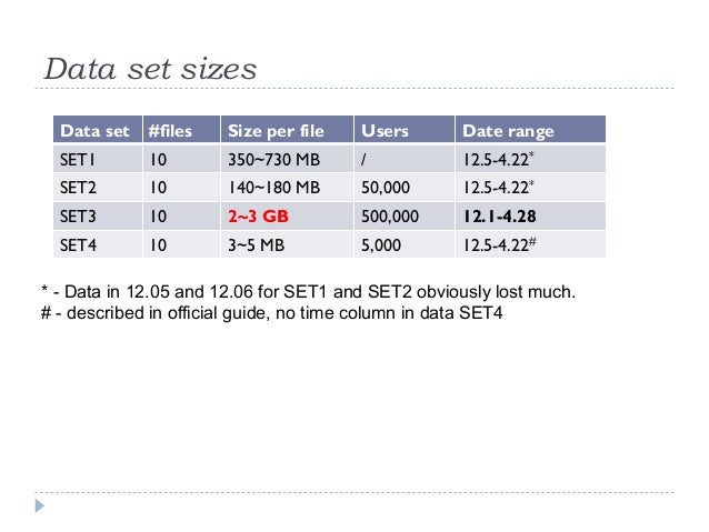 Quick look over D4D Dataset