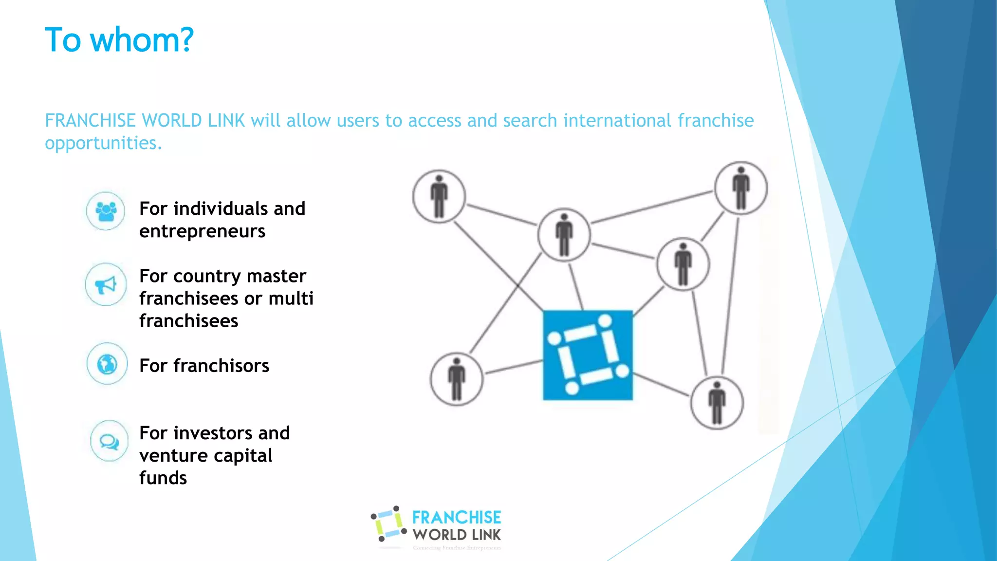 To whom?
FRANCHISE WORLD LINK will allow users to access and search international franchise
opportunities.
For individuals and
entrepreneurs
For country master
franchisees or multi
franchisees
For franchisors
For investors and
venture capital
funds
 