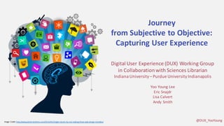 Journey	
  
from	
  Subjective	
  to	
  Objective:	
  
Capturing	
  User	
  Experience
Digital	
  User	
  Experience	
  (DUX)	
  Working	
  Group
in	
  Collaboration	
  with	
  Sciences	
  Librarian
Indiana	
  University	
  – Purdue	
  University	
  Indianapolis
Yoo	
  Young	
  Lee	
  
Eric	
  Snajdr
Lisa	
  Calvert
Andy	
  Smith
@DUX_YooYoungImage	
   Credit:	
  http://www.ploink-­‐brothers.com/2016/03/23/get-­‐results-­‐by-­‐not-­‐making-­‐these-­‐web-­‐design-­‐mistakes/
 