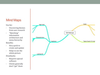 Mind Maps
Use for:
•  Uncovering themes
   from user research
•  “Sketching”
   information
   architecture and
   menu hierarchy
Benefits:
•  Very quick to
   create and update
•  Helps to see the
   whole picture
Drawbacks:
•  Requires special
   software
•  Clients generally
   don’t “get” them
 