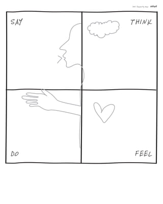 D4D Tools: Empathy Map | PDF