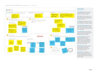 TIPS & TRICKS 
Our Insights What is the big unmet 
problem? What was the compelling 
a-ha that is driving your vision? 
Our Vision Inspire your team with a 
grand challenge. Focus on the customer, 
not Intuit, and ensure solutions are not 
included in the vision. 
Our Idea Make it tangible and specific, 
while highlighting the customer. Focus on 
the outcome the user is trying to achieve. 
Leap of Faith Assumption Focus on 
the customer behaviors that must take 
place, and the most “unknown” assump-tions. 
‘If you build it, they will come’ is not 
at the right altitude. 
Our Hypotheses Ensure alignment 
with your Leap of Faith. Choose numeric 
targets that inspire your team, and 
behaviors that are measurable. 
Our Experiments Test important 
behaviors that align with your 
hypothesis. Collect “currency” from 
customers as a way to measure real 
interest, and encourage teams to be 
open to surprises as well as collect 
metrics. Make sure the experiment 
will test your Leap of Faith. 
What did we learn Teams can miss 
critical insights because they don’t 
perceive them to be important. 
Encourage teams to build on their 
original insights and vision. 
Our decision A team’s default 
decision is often to persevere, so push 
teams to make a strong case if that’s 
the way they decide to go. Ask teams to 
explicitly determine if their Leap of Faith 
passed or failed. 
RAPID EXPERIMENTATION TOOLS - the NEXT tool 
OUR VISION - A bold statement about the opportunity 
based on our customer-backed insight(s) 
Hypotheses - 
Intuit | D4D Rapid Experimentation 
OUR IDEA - A concept that delivers on our vision and customer needs 
2 
Hypothesis = “If we do X, Y% of people will 
behave in way Z” 
NEXT 
Our Experiments - 
Brainstorm potential experiments we can run quickly (starting today/tomorrow for example) to test our 
hypothesis. Select 2 experiments, build them and go out in the real world to test them. 
? 
Most important 
If we present Pay 
Now, 55% will 
choose it 
If we enable Pay 
Now, 40% will run a 
second payroll 
Not as important 
? 
What did we learn? - 
What did our experiments reveal about our hypothesis. What did we learn? What surprised us? Did 
we uncover any insights? How would we run the experiment differently? 
Our decision - 
Based on our learnings, what would we do next? 
Experiments we will run (narrow to 2) 
Experiment 1 Experiment 2 
Description: 
Metrics: 
Description: 
Metrics: 
4 
We invalidated our leap of faith assumption. 
We need to pivot our idea and go back to 
the drawing board. 
We did NOT invalidate our leap of faith assumption. 
We need to run more experiments or start testing our 
next leap of faith assumption. 
Experiments we could run (go broad) 
Change the idea (Pivot)? Keep going (Persevere)? 
3 
5 
The next decision tool 
OUR INSIGHT(S) - An a-ha that changes your perspective and makes 
you think beyond your customer’s expectations. 
1 Leap of faith assumptions - 
Riskiest assumptions about our idea that’s keeping us up at night 
(if people don’t behave this way, we need to change our idea). 
Sequence your leap of faith 
assumptions and tackle them 
one at a time (start with riskiest) 
- 
- 
- 
- 
- 
Brainstorm a list of solutions/features that could prompt the behavior 
change underlined in the selected leap of faith assumption 
Selected leap 
of faith 
Selected 
hypothesis 
Description: 
Metrics: 
Description: 
Metrics: 
known unknown 
Customers 
expect to pay 1st 
employee in less 
than 20 minutes 
Pay you first 
employee in less 
than 5 minutes 
Employers choose to 
Pay Now instead of 
Finish Set Up 
Employers that 
choose Pay Now will 
write checks 
at a higher rate 
Employers that 
choose Pay Now 
will become billing 
customers 
1 
2 
3 
Employers 
choose to Pay 
Now instead 
of Finish 
Set Up 
If we enable Pay Now, 
80% will complete 
tax set up in time 
for 1st tax payment 
Pay Now 
test: 
pay now vs. 
finish 
set up 
Pay now 
A/B test 
Pay now vs. 
finish 
set up 
# of 
employers 
who choose 
Pay Now 
Pay Now 
option 
An option within Intuit Online 
Payroll where employers can defer 
full set up until after paying 
employees 
If we present Pay 
Now, 55% will 
choose it 
learning: Majority of 
employers prefer to pay 
first and then finish 
full set up 
58% chose 
Pay Now 
only 18% 
approved 
checks the 
same day 
after 2 
weeks, 32% 
paid 
employees 
Next steps: 
run 
experiment 
#2 
Use 
Paycheck 
City to 
calculate 
check 
Default tax 
set up and 
have care 
agents set 
up later 
Pay now with 
no prior 
payroll and 
safe state 
defaults 
Enable Pay 
Now (no prior 
payroll + 
safe state 
defaults) 
# of 
employers 
complete 
2nd payroll 
©Intuit 
 