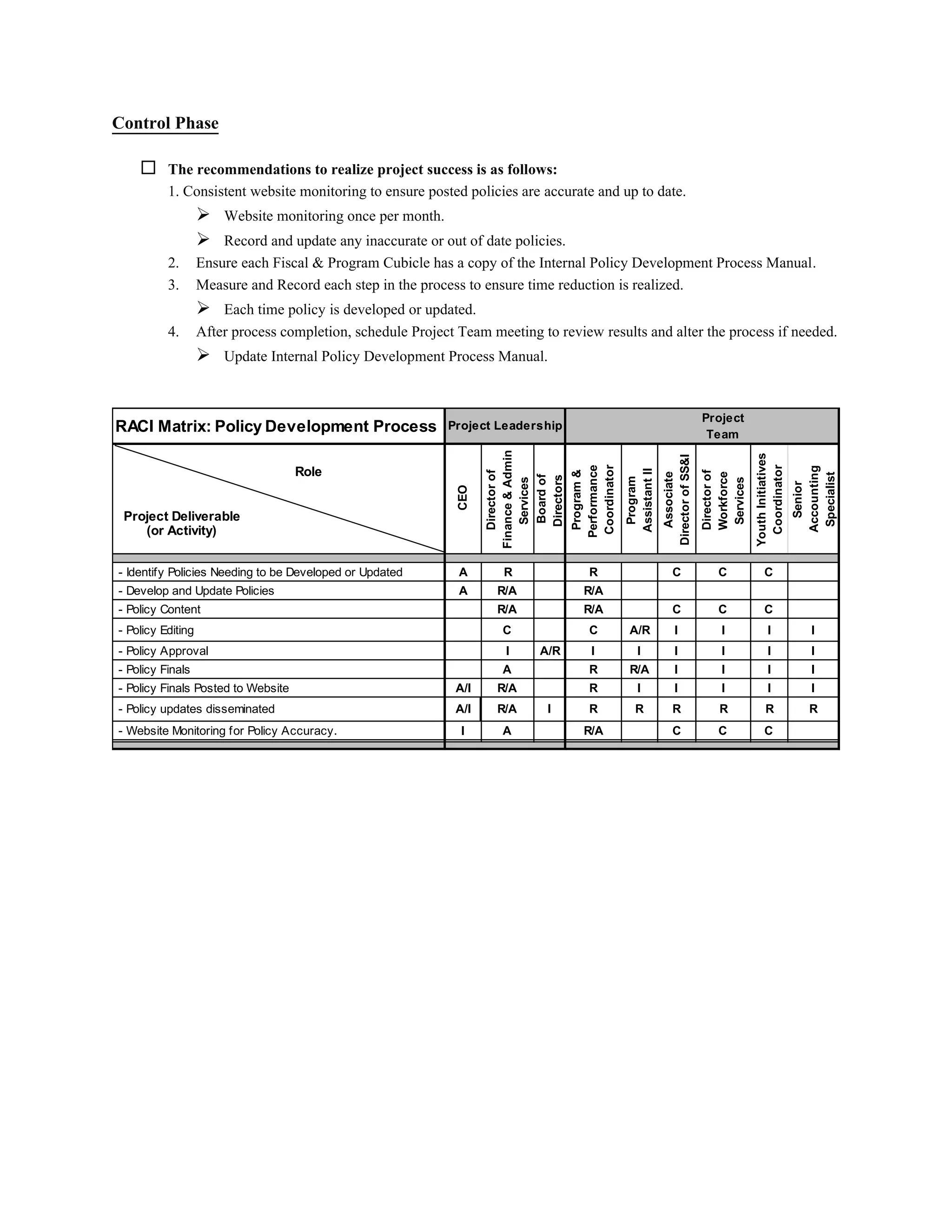 Control Phase
 The recommendations to realize project success is as follows:
1. Consistent website monitoring to ensure posted policies are accurate and up to date.
 Website monitoring once per month.
 Record and update any inaccurate or out of date policies.
2. Ensure each Fiscal & Program Cubicle has a copy of the Internal Policy Development Process Manual.
3. Measure and Record each step in the process to ensure time reduction is realized.
 Each time policy is developed or updated.
4. After process completion, schedule Project Team meeting to review results and alter the process if needed.
 Update Internal Policy Development Process Manual.
RACI Matrix: Policy Development Process
Project
Team
CEO
Directorof
Finance&Admin
Services
Boardof
Directors
Program&
Performance
Coordinator
Program
AssistantII
Associate
DirectorofSS&I
Directorof
Workforce
Services
YouthInitiatives
Coordinator
Senior
Accounting
Specialist
- Identify Policies Needing to be Developed or Updated A R R C C C
- Develop and Update Policies A R/A R/A
- Policy Content R/A R/A C C C
- Policy Editing C C A/R I I I I
- Policy Approval I A/R I I I I I I
- Policy Finals A R R/A I I I I
- Policy Finals Posted to Website A/I R/A R I I I I I
- Policy updates disseminated A/I R/A I R R R R R R
- Website Monitoring for Policy Accuracy. I A R/A C C C
Project LeadershipProject Leadership
Role
Project Deliverable
(or Activity)
 