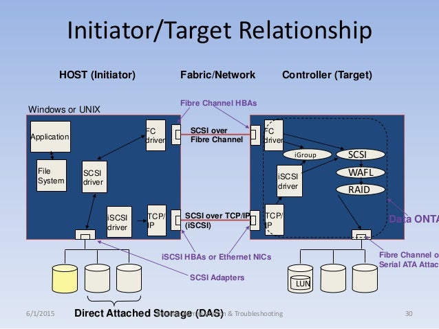 Hp 3115m network controller driver free