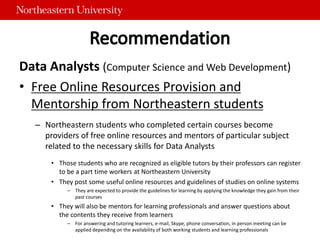 Data Analysts (Computer Science and Web Development)
• Free Online Resources Provision and
Mentorship from Northeastern students
– Northeastern students who completed certain courses become
providers of free online resources and mentors of particular subject
related to the necessary skills for Data Analysts
• Those students who are recognized as eligible tutors by their professors can register
to be a part time workers at Northeastern University
• They post some useful online resources and guidelines of studies on online systems
– They are expected to provide the guidelines for learning by applying the knowledge they gain from their
past courses
• They will also be mentors for learning professionals and answer questions about
the contents they receive from learners
– For answering and tutoring learners, e-mail, Skype, phone conversation, in person meeting can be
applied depending on the availability of both working students and learning professionals
 