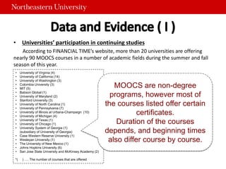 • Universities’ participation in continuing studies
According to FINANCIAL TIME’s website, more than 20 universities are offering
nearly 90 MOOCS courses in a number of academic fields during the summer and fall
season of this year.
• University of Virginia (4)
• University of California (14)
• University of Washington (3)
• Colombia University (3)
• MIT (5)
• Babson Global (1)
• University of Maryland (2)
• Stanford University (3)
• University of North Carolina (1)
• University of Pennsylvania (7)
• University of Illinois at Urbana-Champaign (10)
• University of Michigan (4)
• University of Texas (1)
• University of Chicago (1)
• University System of Georgia (1)
(subsidiary of University of Georgia)
• Case Western Reserve University (1)
• Wesleyan University (1)
• The University of New Mexico (1)
• Johns Hopkins University (6)
• San Jose State University and McKinsey Academy (2)
*( ) …. The number of courses that are offered
MOOCS are non-degree
programs, however most of
the courses listed offer certain
certificates.
Duration of the courses
depends, and beginning times
also differ course by course.
 